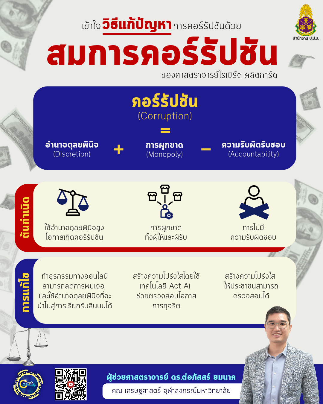 ผลงานทางวิชาการและสร้างองค์ความรู้ด้านการป้องกันและปราบปรามการทุจริต ของสำนักงาน ป.ป.ช...คลิก