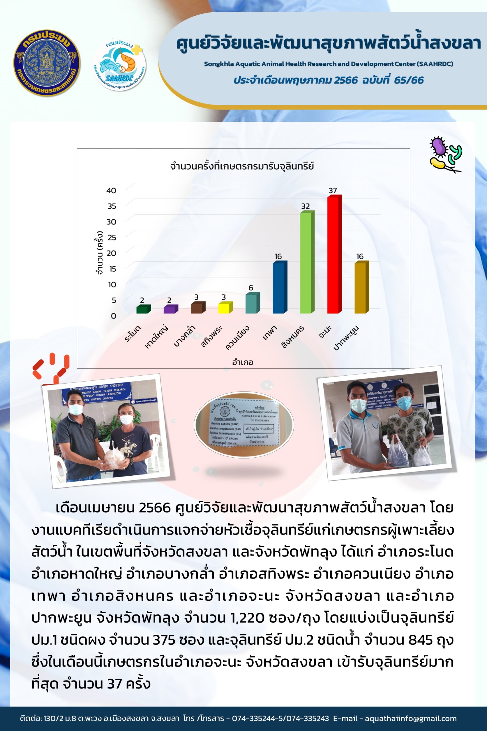 ฉบับที่ 65/66 ศูนย์วิจัยและพัฒนาสุขภาพสัตว์น้ำสงขลา โดยงานแบคทีเรียดำเนินการแจกจ่ายหัวเชื้อจุลินทรีย์แก่เกษตรกรผู้เพาะเลี้ยงสัตว์น้ำในเขตพื้นที่จังหวัดสงขลา..คลิก