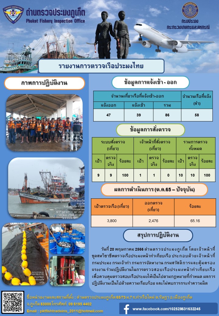 ข่าวประชาสัมพันธ์กิจกรรมการตรวจเรือประมงพาณิชย์แจ้งเข้า - ออก วันที่ 20 พฤษภาคม 2566..คลิก