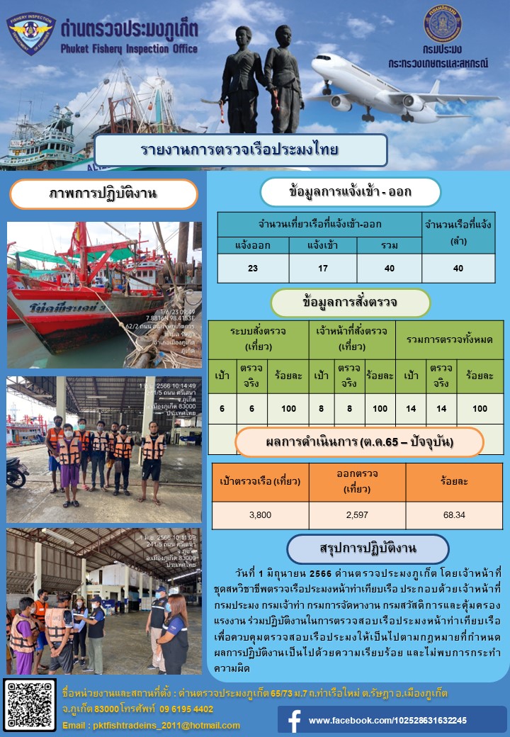 ข่าวประชาสัมพันธ์กิจกรรมการตรวจเรือประมงพาณิชย์แจ้งเข้า - ออก วันที่ 1 มิถุนายน 2566..คลิก