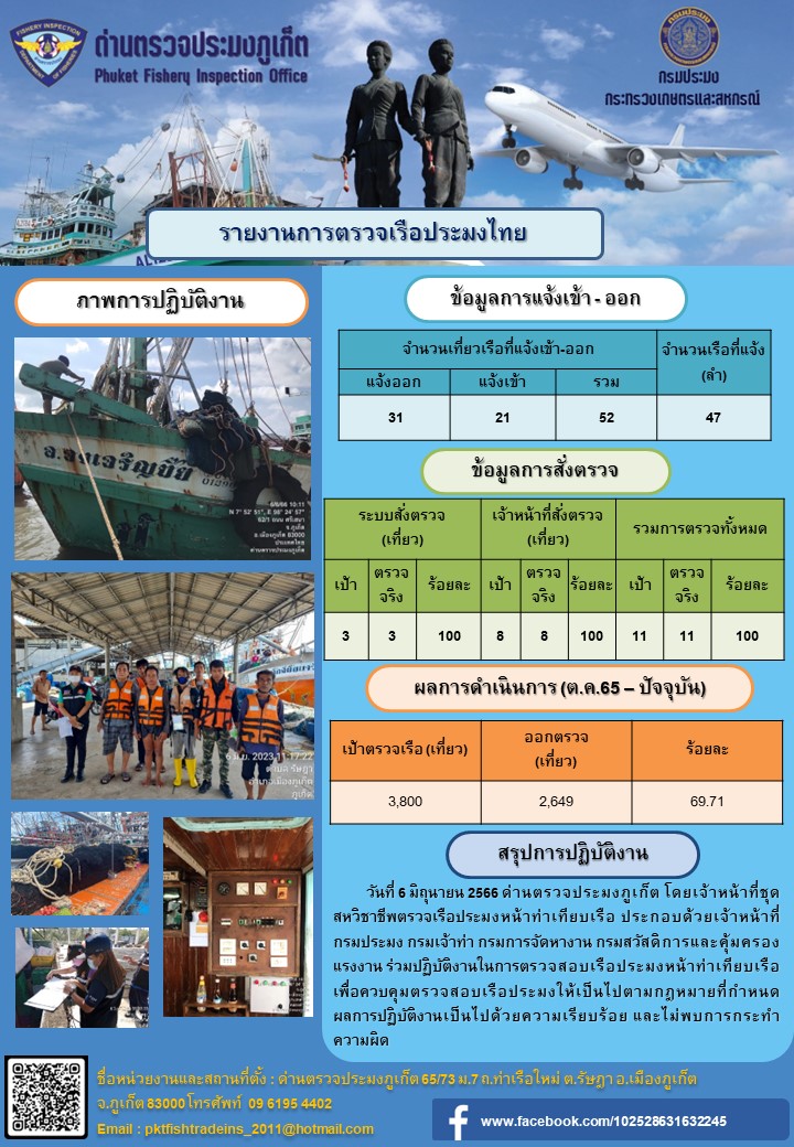 ข่าวประชาสัมพันธ์กิจกรรมการตรวจเรือประมงพาณิชย์แจ้งเข้า - ออก วันที่ 6 มิถุนายน 2566..คลิก