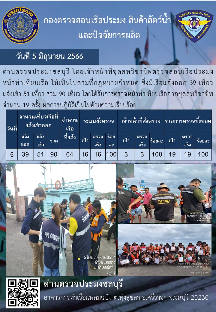 การปฏิบัติงานของเจ้าหน้าที่ด่านตรวจประมงชลบุรีประจำวันที่ ๕ มิถุนายน ๒๕๖๖..คลิก