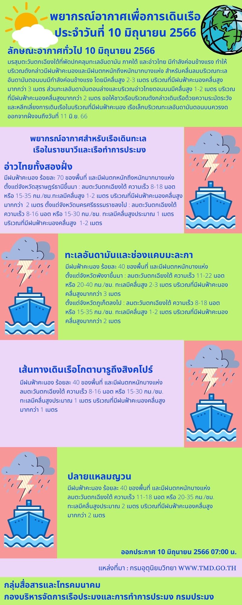 พยากรณ์อากาศเพื่อการเดินเรือ ประจำวันที่ 10 มิถุนายน 2566..คลิก