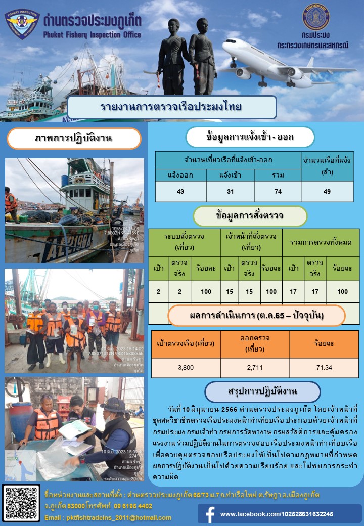 ข่าวประชาสัมพันธ์กิจกรรมการตรวจเรือประมงพาณิชย์แจ้งเข้า - ออก วันที่ 10 มิถุนายน 2566..คลิก