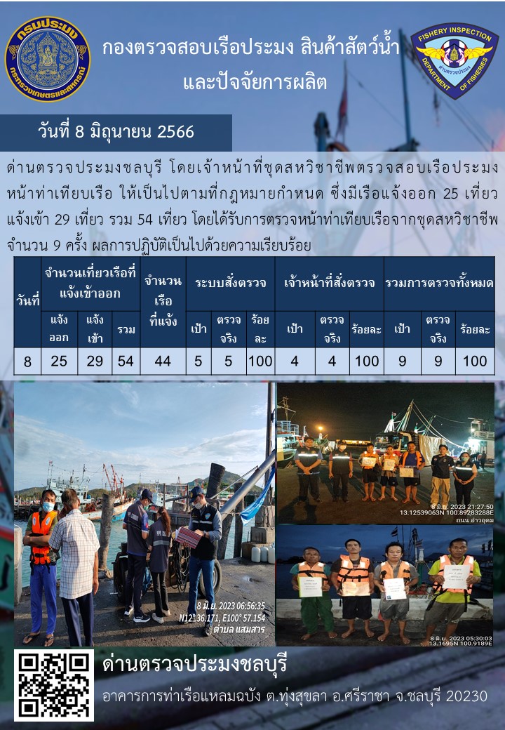 การปฏิบัติงานของเจ้าหน้าที่ด่านตรวจประมงชลบุรีประจำวันที่ ๘ มิถุนายน ๒๕๖๖..คลิก