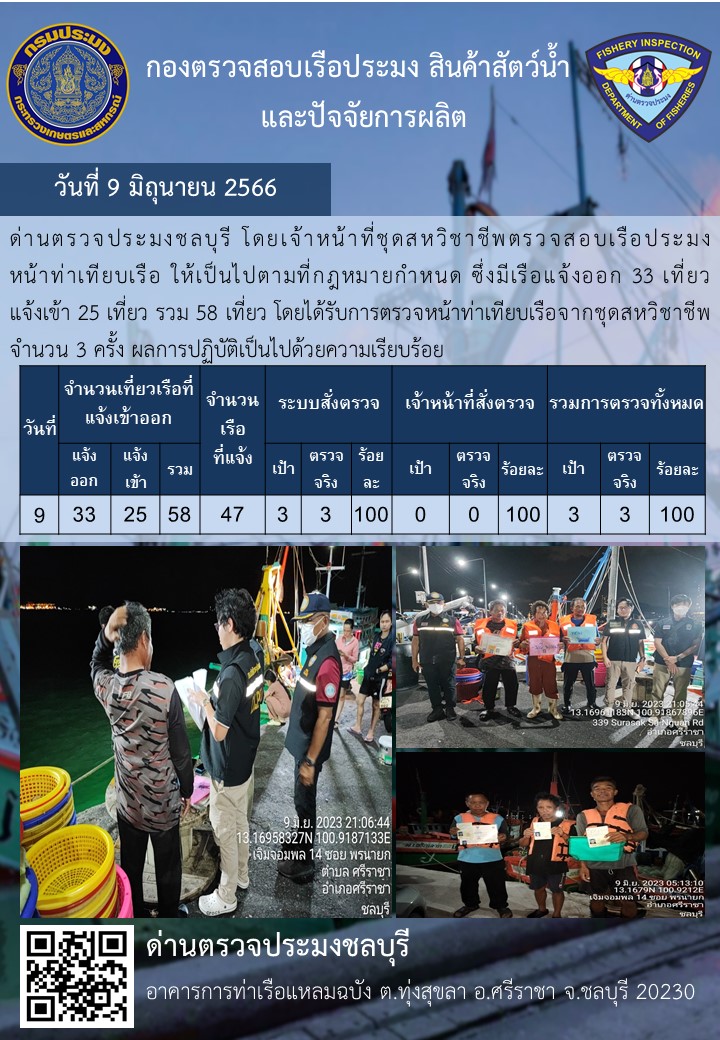 การปฏิบัติงานของเจ้าหน้าที่ด่านตรวจประมงชลบุรีประจำวันที่ ๙ มิถุนายน ๒๕๖๖..คลิก