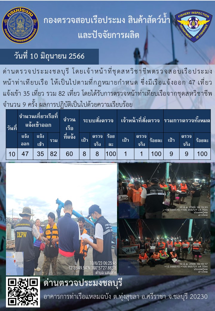 การปฏิบัติงานของเจ้าหน้าที่ด่านตรวจประมงชลบุรีประจำวันที่ ๑๐ มิถุนายน ๒๕๖๖..คลิก