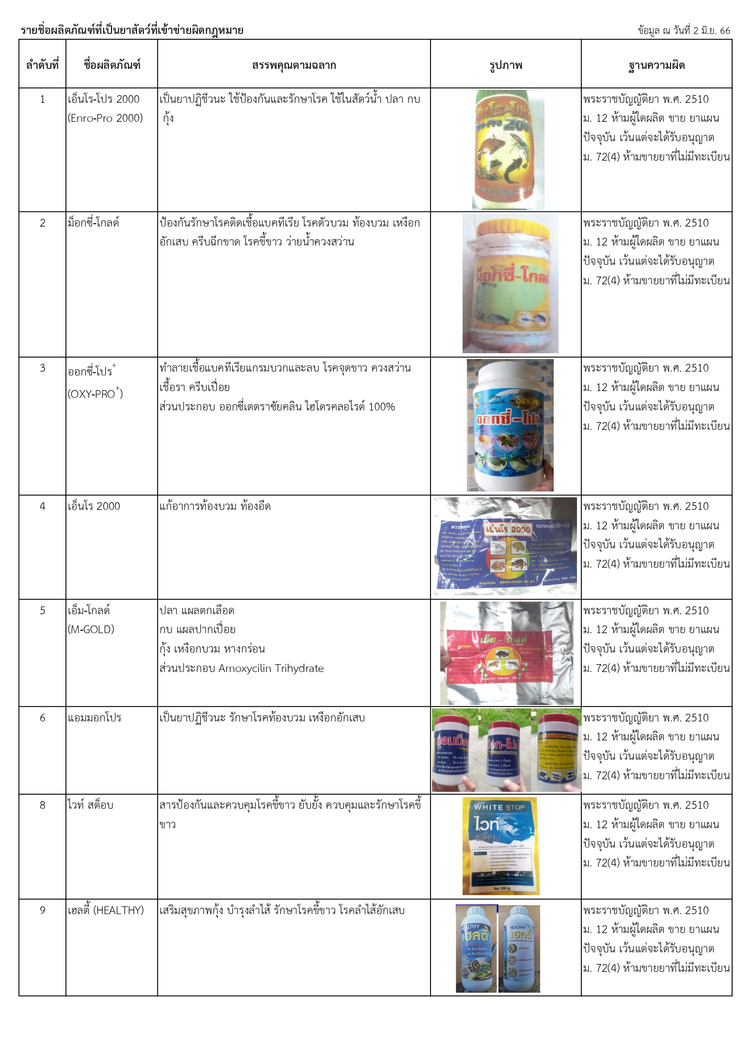 กรมประมง แจ้งเตือน... เกษตรกรผู้เพาะเลี้ยงสัตว์น้ำ หลีกเลี่ยงการใช้ผลิตภัณฑ์ ดังภาพต่อไปนี้..คลิก