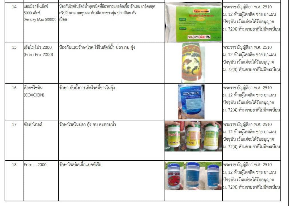 ประชาสัมพันธ์ แจ้งข่าวผลิตภัณฑ์เข้าข่ายผิดกฎหมาย ประจำเดือน มิถุนายน 2566..คลิก