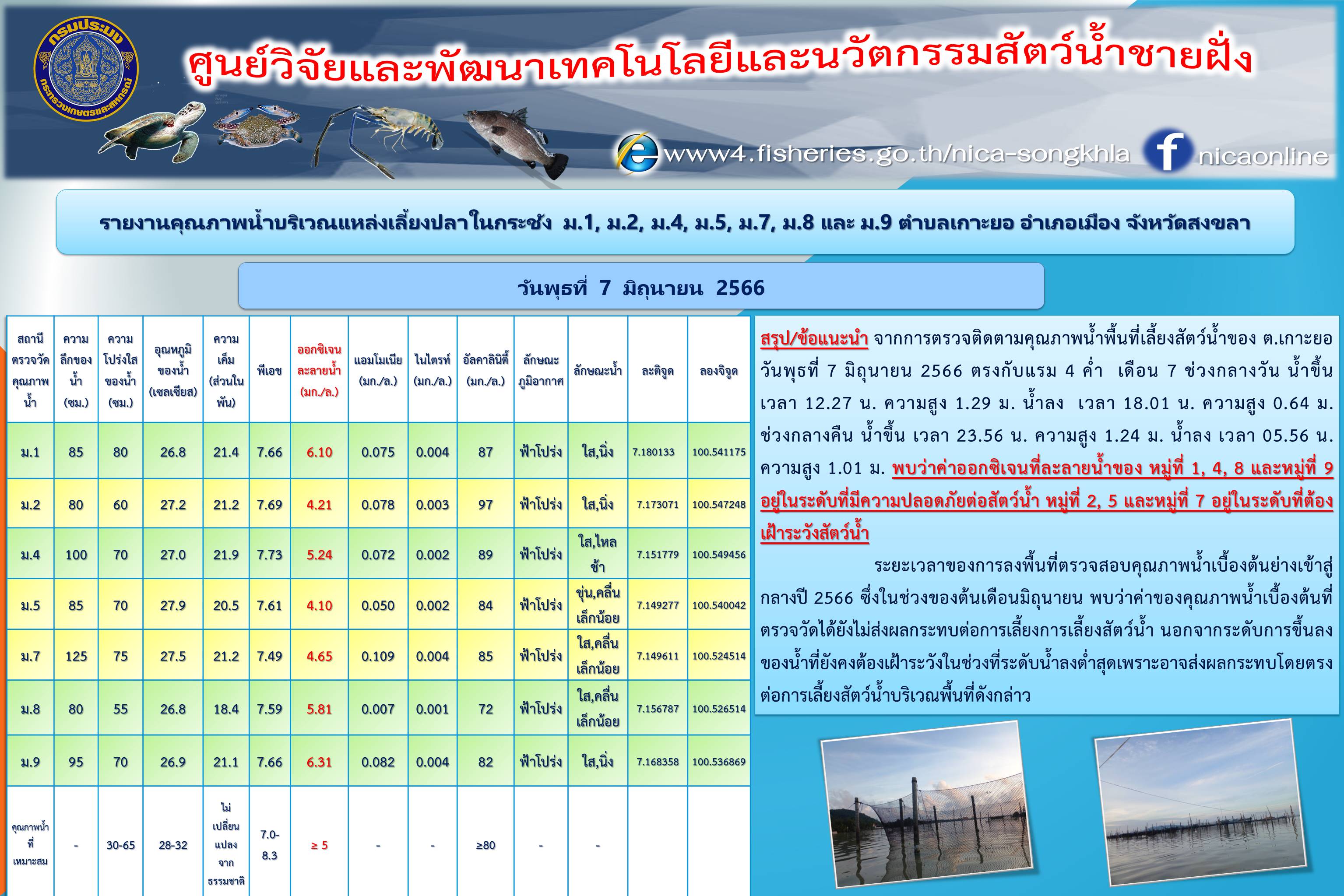 รายงานคุณภาพน้ำ ตำบลเกาะยอ อำเภอเมือง จังหวัดสงขลา 7 มิถุนายน  2566..คลิก