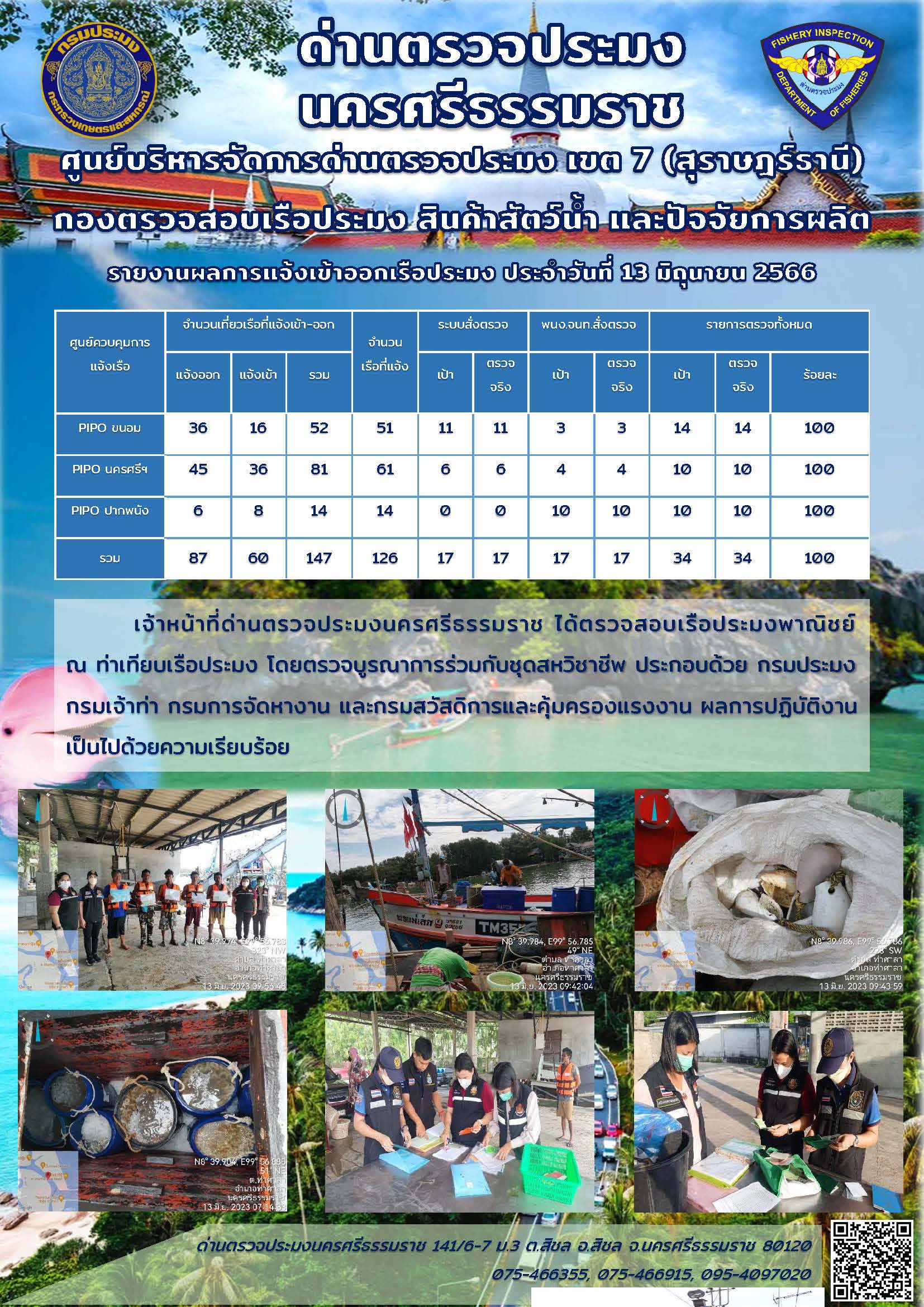 รายงานการปฏิบัติงาน ประจำวันที่ 13 มิถุนายน 2566..คลิก