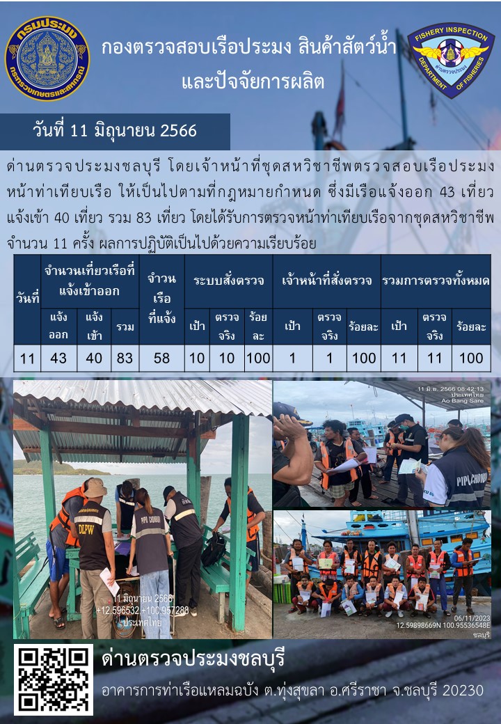 การปฏิบัติงานของเจ้าหน้าที่ด่านตรวจประมงชลบุรีประจำวันที่ ๑๑ มิถุนายน ๒๕๖๖..คลิก