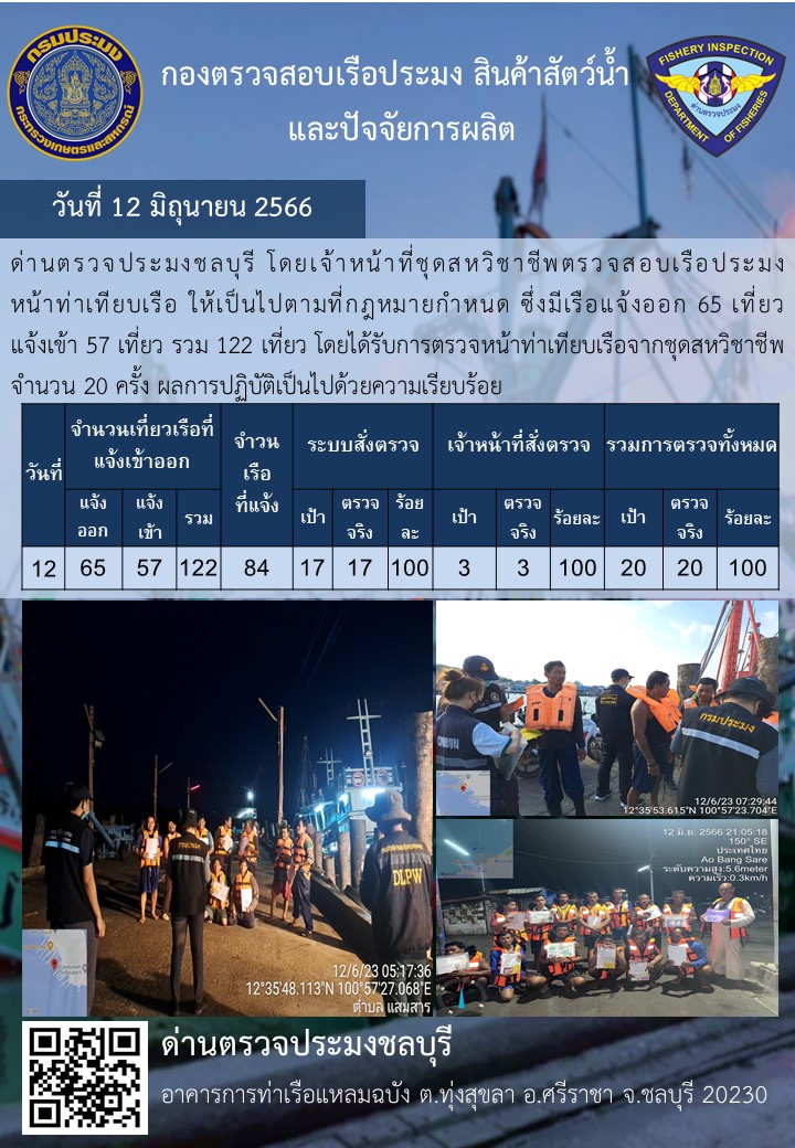 การปฏิบัติงานของเจ้าหน้าที่ด่านตรวจประมงชลบุรีประจำวันที่ ๑๒ มิถุนายน ๒๕๖๖..คลิก