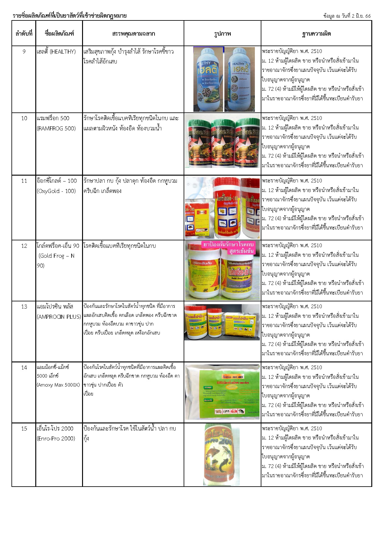ปัจจัยการผลิตที่เข้าข่ายผิดกฎหมาย..คลิก