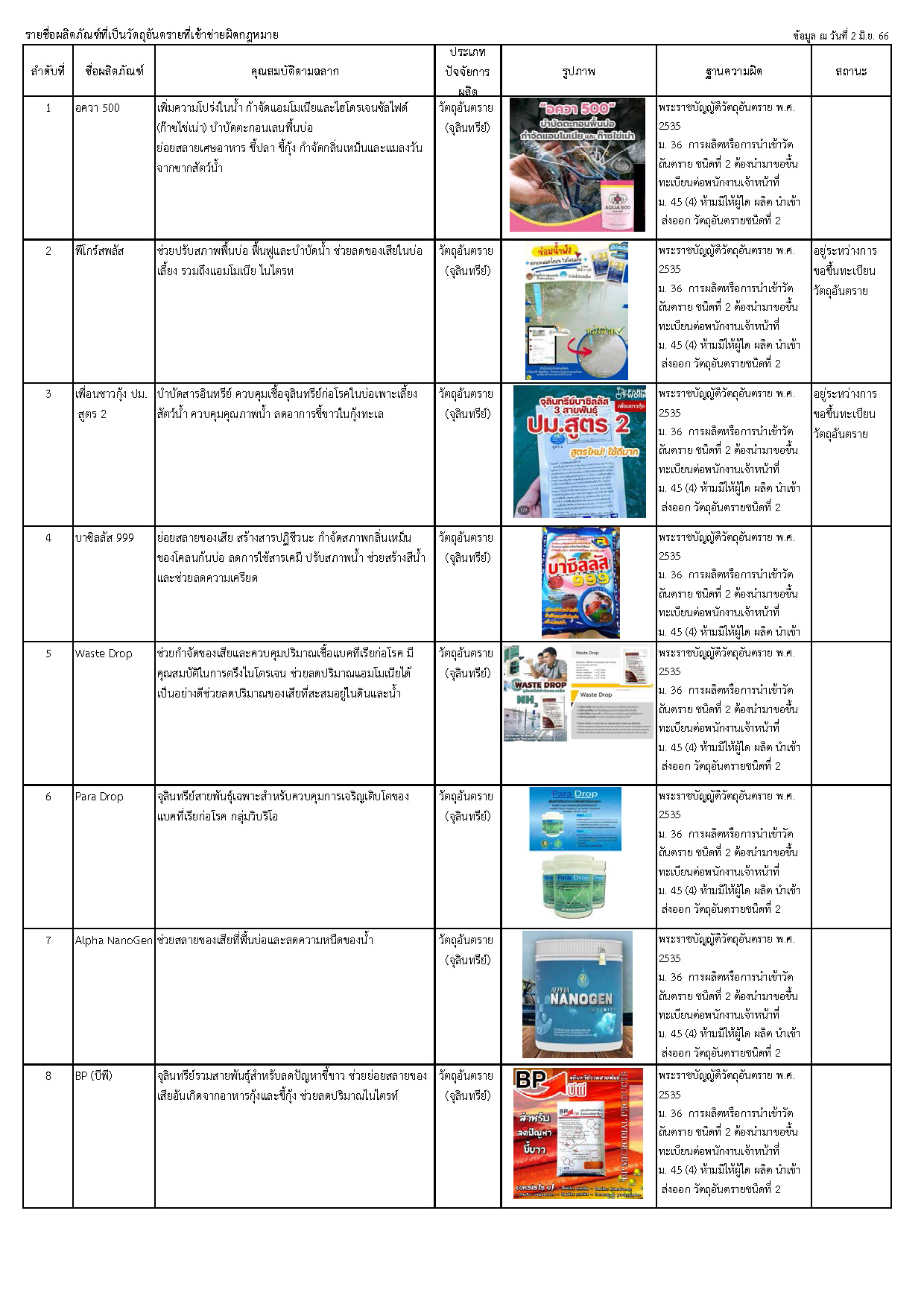 ปัจจัยการผลิตที่เข้าข่ายผิดกฎหมาย