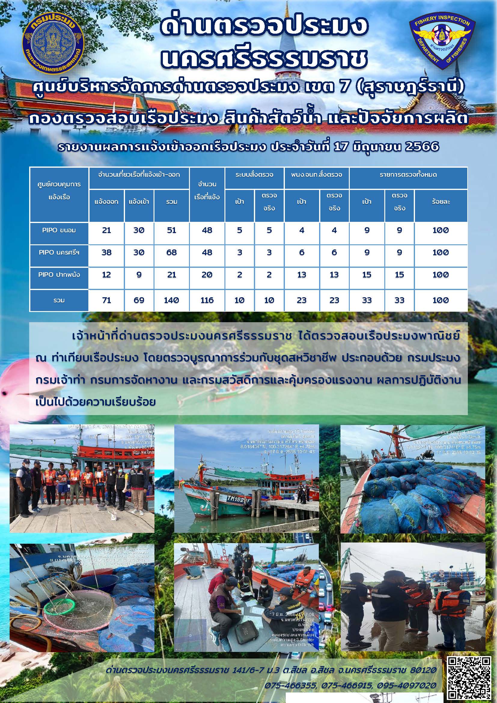 รายงานการปฏิบัติงาน ประจำวันที่ 17 มิถุนายน 2566..คลิก
