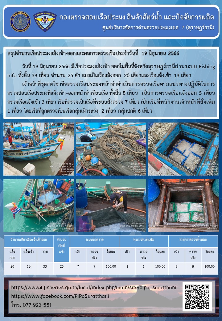 รายงานการปฏิบัติงานของศูนย์บริหารจัดการด่านตรวจประมงเขต 7 (สุราษฎร์ธานี) ประจำวันที่ 19 มิถุนายน 2566..คลิก
