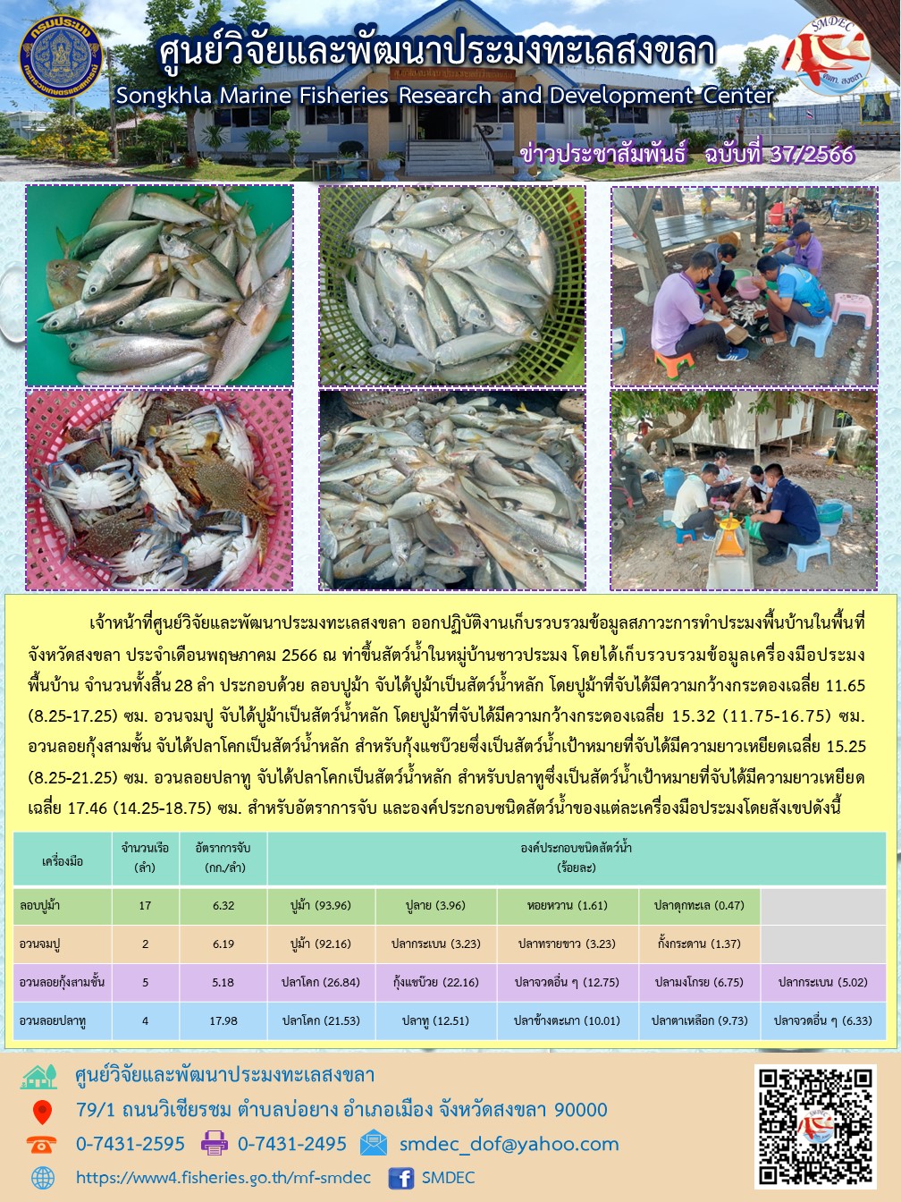 เจ้าหน้าที่ศูนย์วิจัยและพัฒนาประมงทะเลสงขลา ออกปฏิบัติงานเก็บรวบรวมข้อมูลสภาวะการทำประมงพื้นบ้านในพื้นที่จังหวัดสงขลา ประจำเดือนพฤษภาคม 2566 ณ ท่าขึ้นสัตว์น้ำในหมู่บ้านชาวประมง โดยได้เก็บรวบรวมข้อมูลเครื่องมือประมงพื้นบ้าน จำนวนทั้งสิ้น 28 ลำ ประกอบด้วย ลอบปูม้า จับได้ปูม้าเป็นสัตว์น้ำหลัก โดยปูม้าที่จับได้มีความกว้างกระดองเฉลี่ย 11.65 (8.25-17.25) ซม. อวนจมปู จับได้ปูม้าเป็นสัตว์น้ำหลัก โดยปูม้าที่จับได้มีความกว้างกระดองเฉลี่ย 15.32 (11.75-16.75) ซม. อวนลอยกุ้งสามชั้น จับได้ปลาโคกเป็นสัตว์น้ำหลัก สำหรับกุ้งแชบ๊วยซึ่งเป็นสัตว์น้ำเป้าหมายที่จับได้มีความยาวเหยียดเฉลี่ย 15.25 (8.25-21.25) ซม. อวนลอยปลาทู จับได้ปลาโคกเป็นสัตว์น้ำหลัก สำหรับปลาทูซึ่งเป็นสัตว์น้ำเป้าหมายที่จับได้มีความยาวเหยียดเฉลี่ย 17.46 (14.25-18.75) ซม. สำหรับอัตราการจับ และองค์ประกอบชนิดสัตว์น้ำของแต่ละเครื่องมือประมงโดยสังเขปดังนี้..คลิก