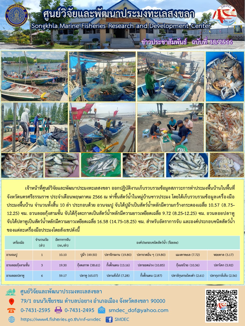 เจ้าหน้าที่ศูนย์วิจัยและพัฒนาประมงทะเลสงขลา ออกปฏิบัติงานเก็บรวบรวมข้อมูลสภาวะการทำประมงพื้นบ้านในพื้นที่จังหวัดนครศรีธรรมราช ประจำเดือนพฤษภาคม 2566 ณ ท่าขึ้นสัตว์น้ำในหมู่บ้านชาวประมง โดยได้เก็บรวบรวมข้อมูลเครื่องมือประมงพื้นบ้าน จำนวนทั้งสิ้น 10 ลำ ประกอบด้วย อวนจมปู จับได้ปูม้าเป็นสัตว์น้ำหลักมีความกว้างกระดองเฉลี่ย 10.57 (8.75-12.25) ซม. อวนลอยกุ้งสามชั้น จับได้กุ้งตะกาดเป็นสัตว์น้ำหลักมีความยาวเหยียดเฉลี่ย 9.72 (8.25-12.25) ซม. อวนลอยปลาทู จับได้ปลาทูเป็นสัตว์น้ำหลักมีความยาวเหยียดเฉลี่ย 16.58 (14.75-18.25) ซม. สำหรับอัตราการจับ และองค์ประกอบชนิดสัตว์น้ำของแต่ละเครื่องมือประมงโดยสังเขปดังนี้..คลิก