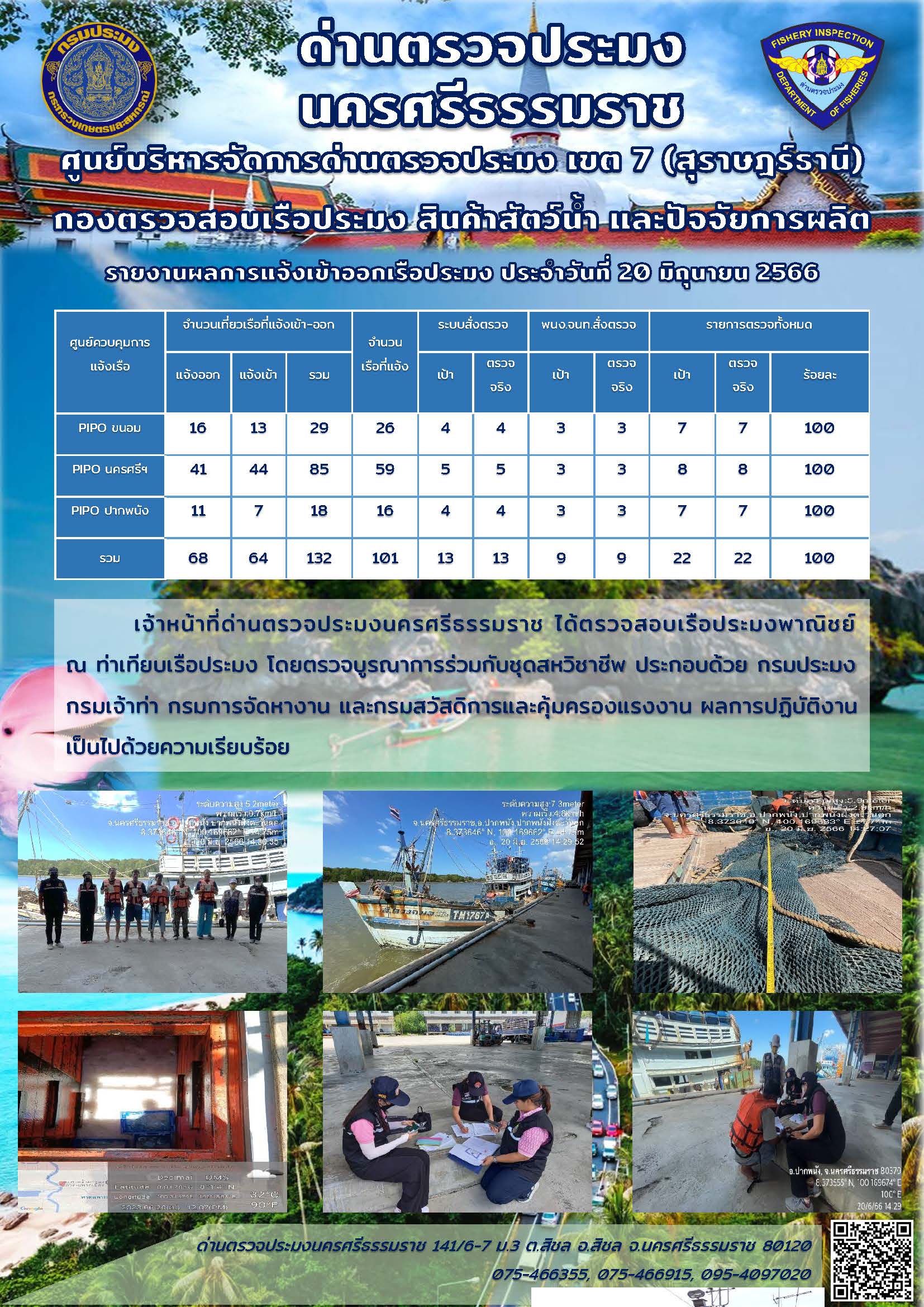 รายงานการปฏิบัติงาน ประจำวันที่ 20 มิถุนายน 2566..คลิก