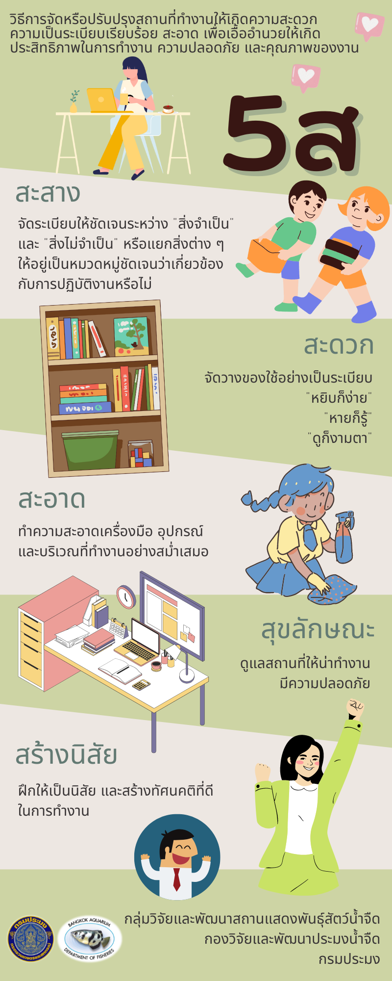 กิจกรรม 5ส เพื่อการขับเคลื่อนองค์กรคุณธรรม..คลิก