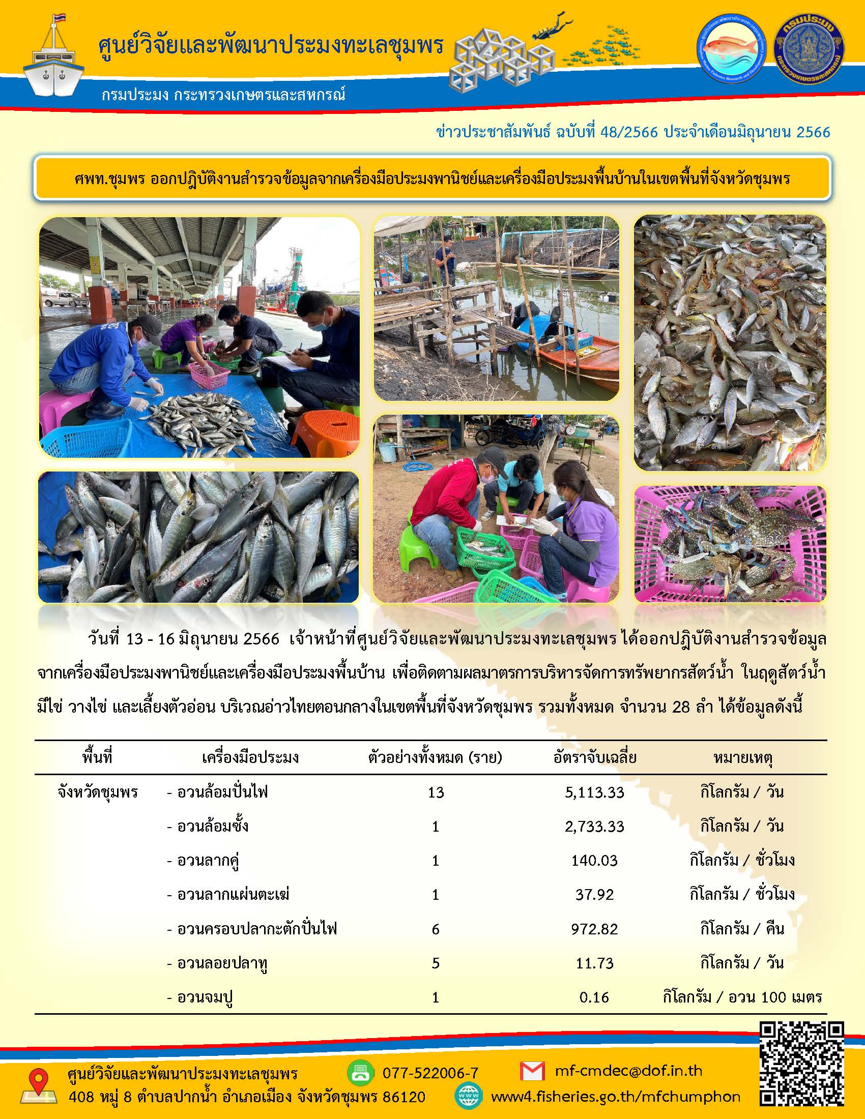ศพท.ชุมพร ออกปฎิบัติงานสำรวจข้อมูลจากเครื่องมือประมงพานิชย์และเครื่องมือประมงพื้นบ้านในเขตพื้นที่จังหวัดชุมพร