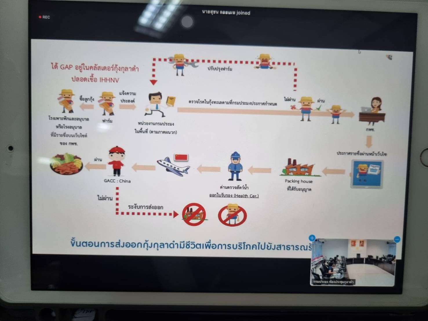 เข้าร่วมประชุมชี้แจงการส่งเสริมความรู้ ความเข้าใจเกี่ยวกับหลักเกณฑ์และกฎระเบียบของการส่งออกกุ้งทะเล สำหรับเจ้าหน้าที่กรมประมง..คลิก