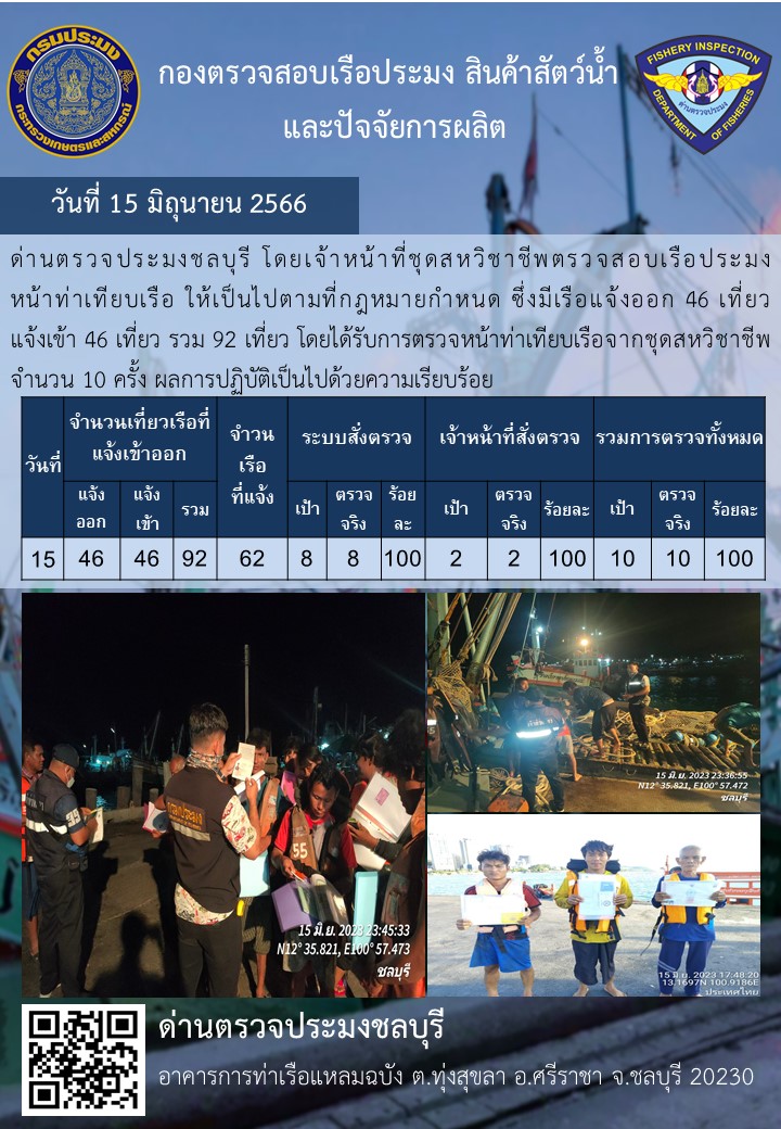 การปฏิบัติงานของเจ้าหน้าที่ด่านตรวจประมงชลบุรีประจำวันที่ ๑๕ มิถุนายน ๒๕๖๖..คลิก