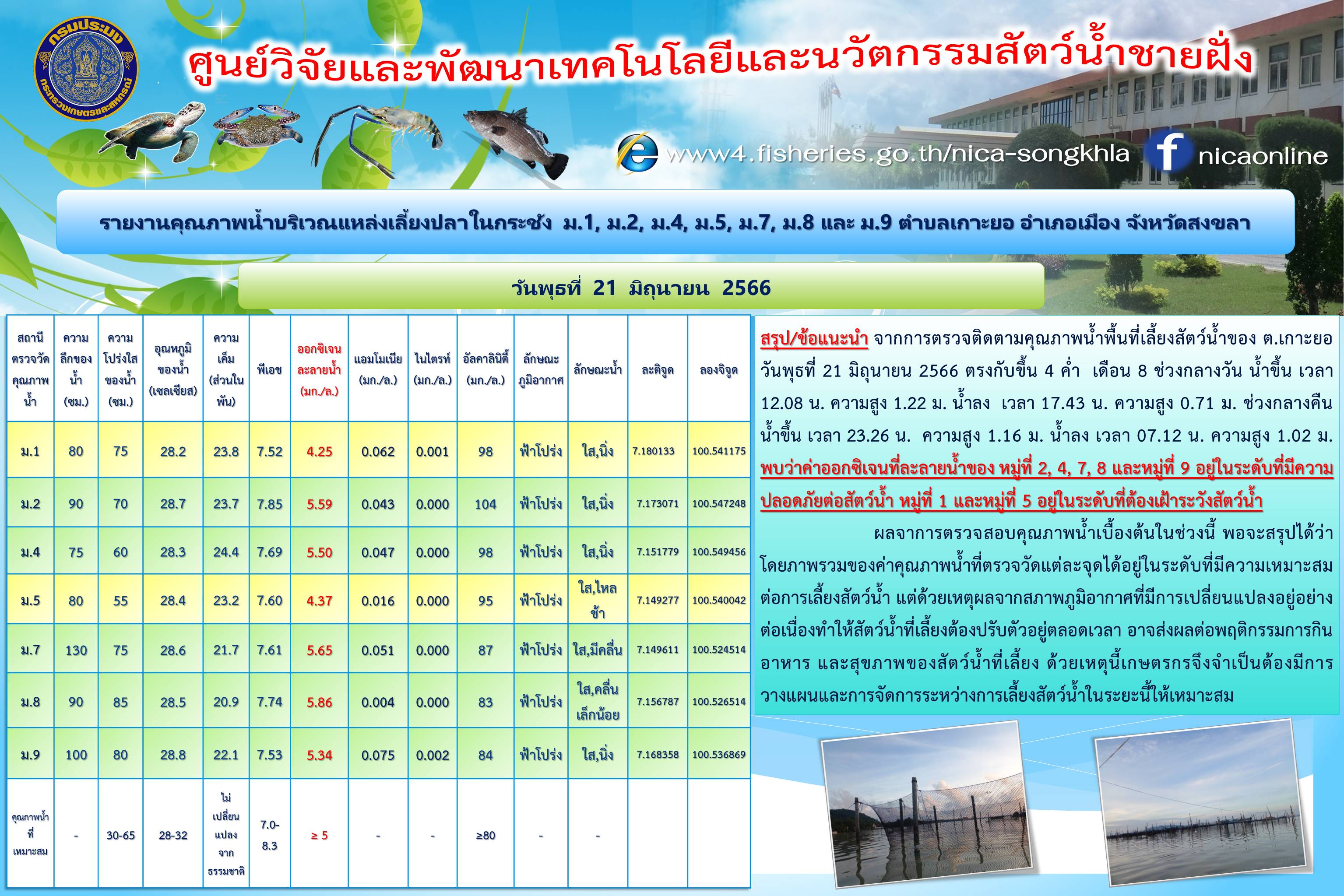 รายงานคุณภาพน้ำ ตำบลเกาะยอ อำเภอเมือง จังหวัดสงขลา 21 มิถุนายน  2566..คลิก