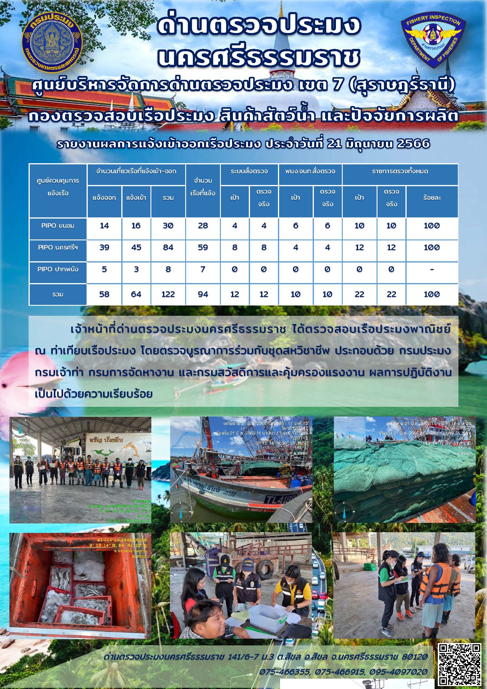 รายงานการปฏิบัติงาน ประจำวันที่ 21 มิถุนายน 2566..คลิก