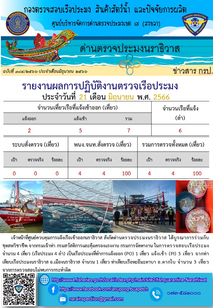 ประชาสัมพันธ์ด่านตรวจประมงนราธิวาส ประจำวันที่ 21 มิถุนายน 2566..คลิก