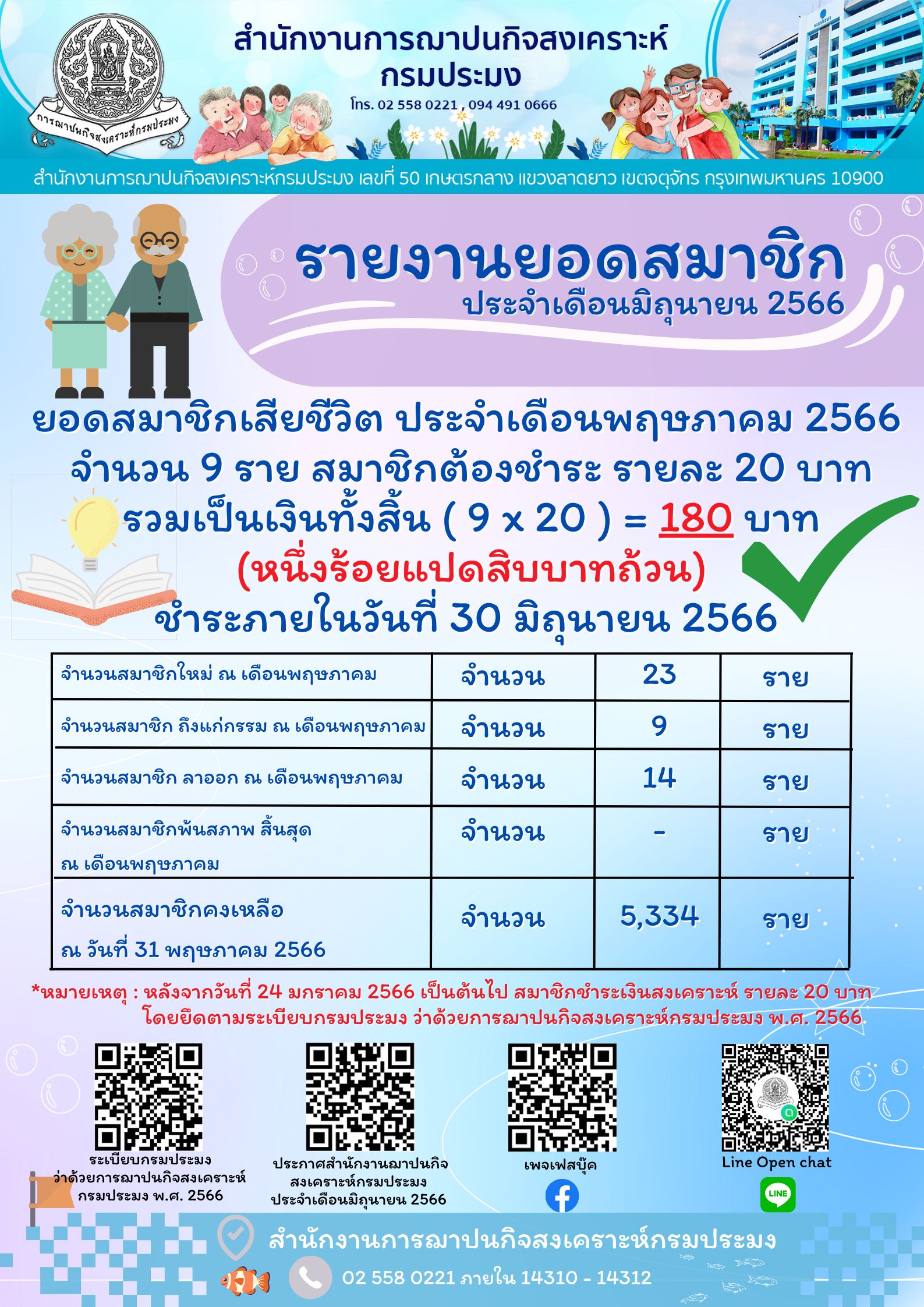 รายงานยอดสมาชิกฌาปนกิจสงเคราะห์ ประจำเดือนมิถุนายน 2566