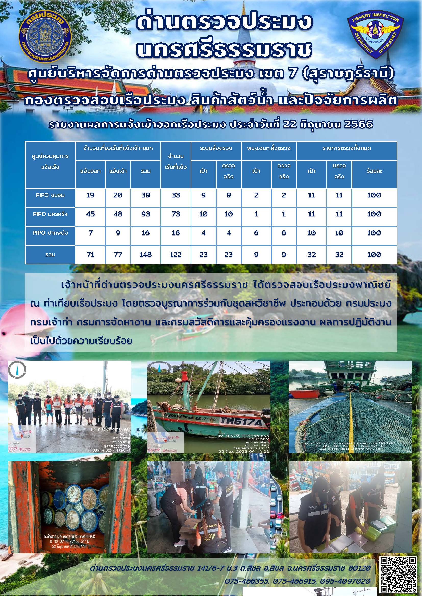 รายงานการปฏิบัติงาน ประจำวันที่ 22 มิถุนายน 2566..คลิก