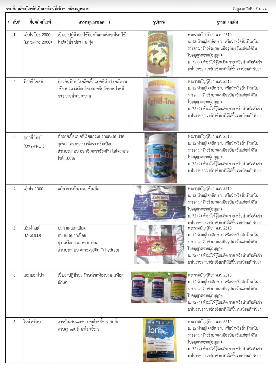 ผลิตภัณฑ์ที่เข้าข่ายผิดกฏหมาย..คลิก