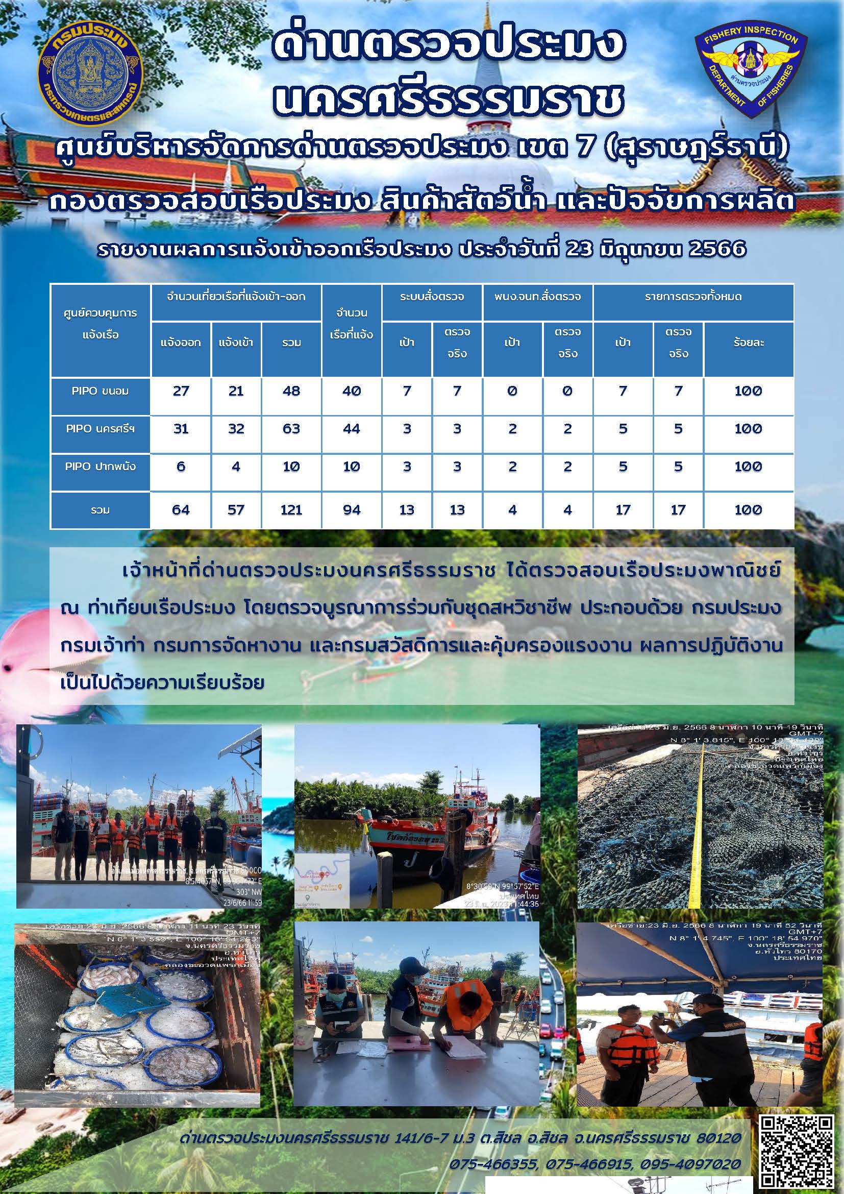 รายงานการปฏิบัติงาน ประจำวันที่ 23 มิถุนายน 2566..คลิก