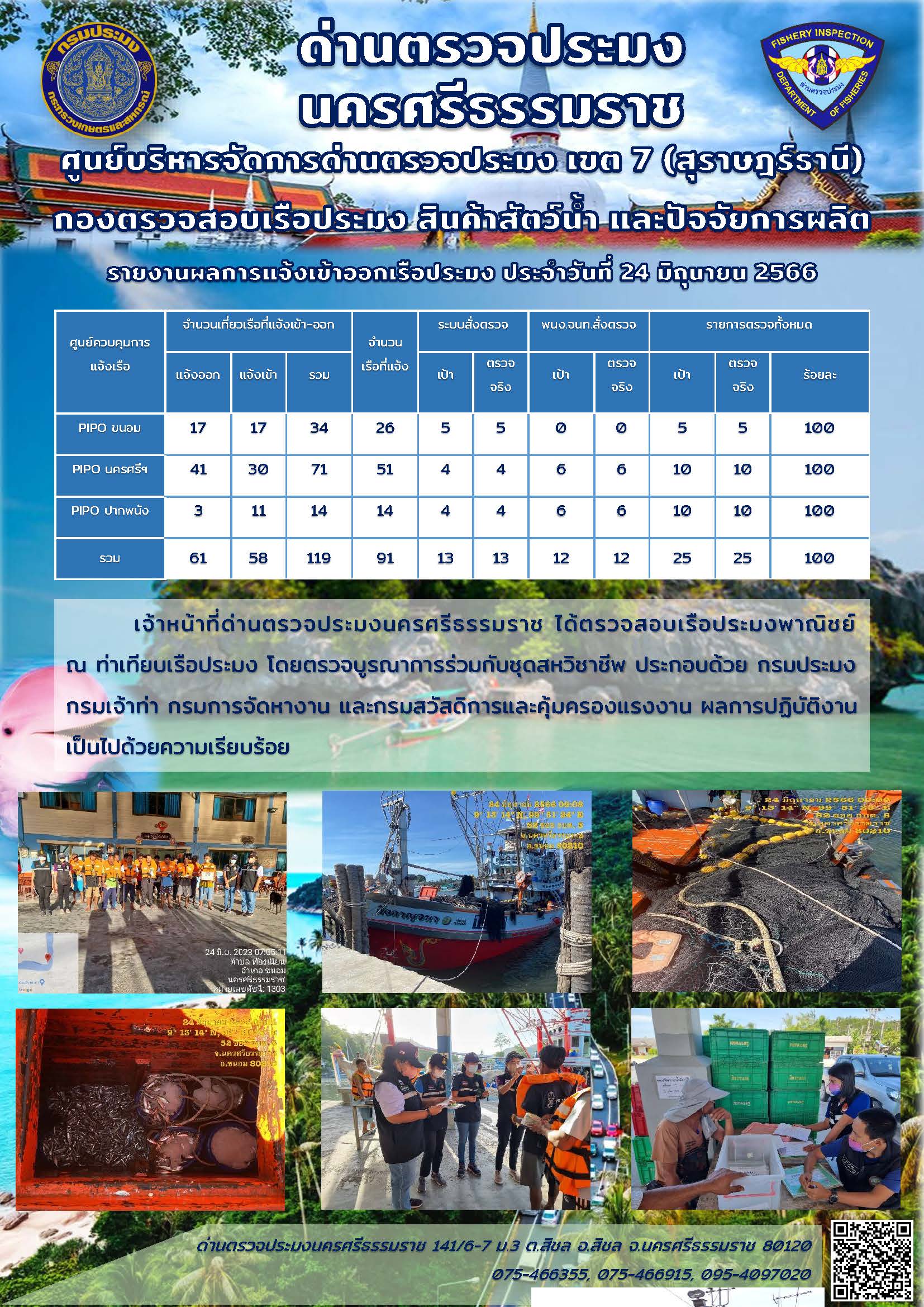 รายงานการปฏิบัติงาน ประจำวันที่ 24 มิถุนายน 2566..คลิก