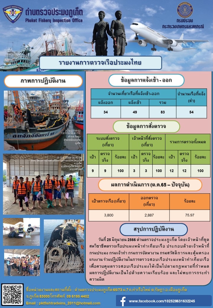ข่าวประชาสัมพันธ์กิจกรรมการตรวจเรือประมงพาณิชย์แจ้งเข้า - ออก วันที่ 25 มิถุนายน 2566..คลิก