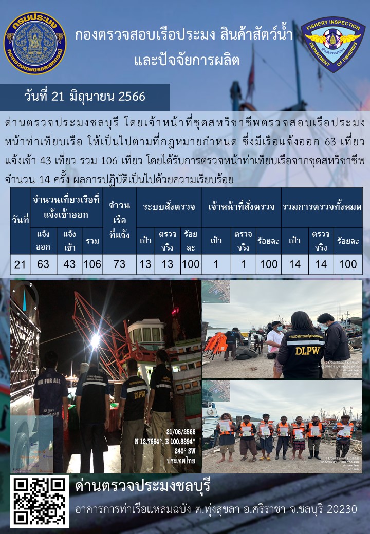 การปฏิบัติงานของเจ้าหน้าที่ด่านตรวจประมงชลบุรีประจำวันที่ ๒๑ มิถุนายน ๒๕๖๖..คลิก