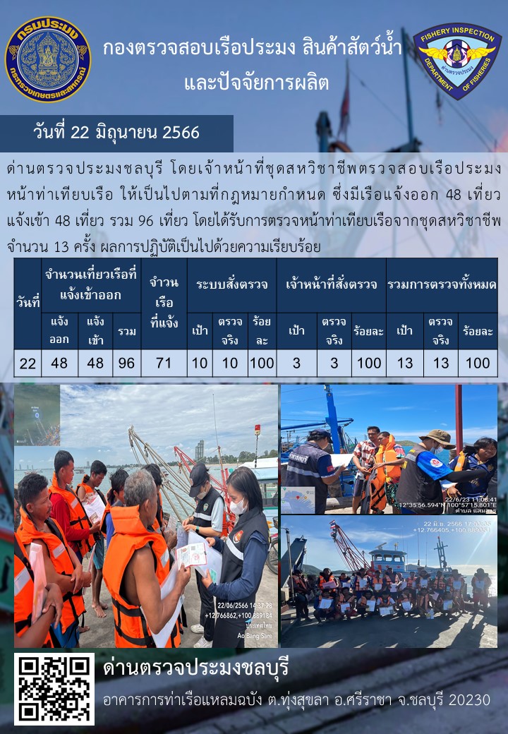 การปฏิบัติงานของเจ้าหน้าที่ด่านตรวจประมงชลบุรีประจำวันที่ ๒๒ มิถุนายน ๒๕๖๖..คลิก