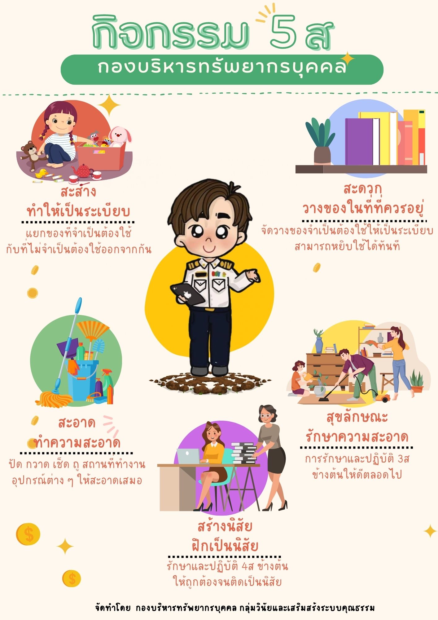 กิจกรรม 5ส กองบริหารทรัพยากรบุคคล ส่งเสริมและสนับสนุนการทำงานกิจกรรม 5ส เพื่อให้บุคลากรปฏิบัติงานด้วยสุขภาพกายและใจที่ดีในสภาพแวดล้อมที่เหมาะสม ปลอดภัย เสริมสร้างบรรยากาศที่ดี ในการปฏิบัติงาน โดยให้บุคลากรทุกระดับมีส่วนร่วมในการดำเนินการ..คลิก