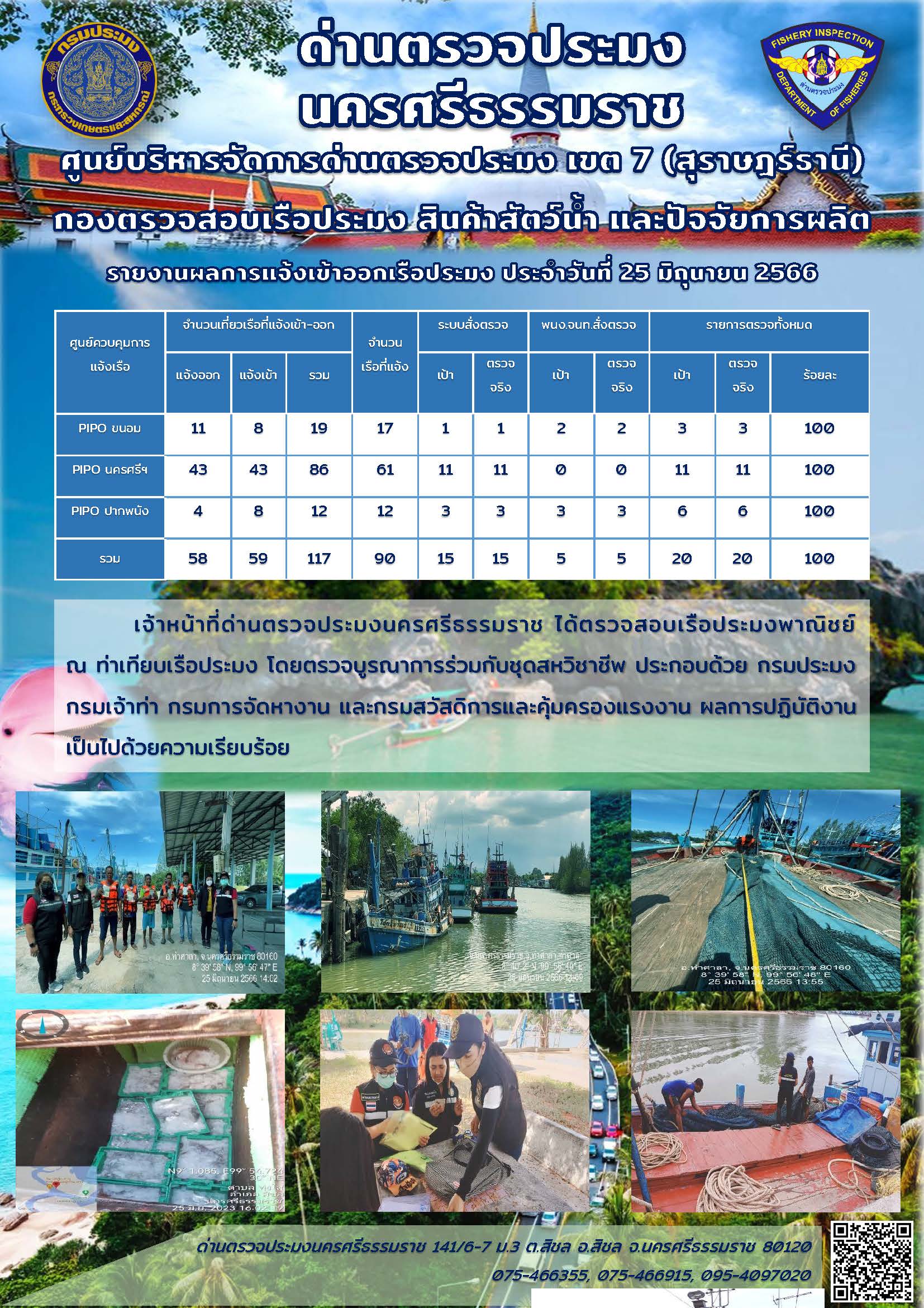 รายงานการปฏิบัติงาน ประจำวันที่ 25 มิถุนายน 2566..คลิก