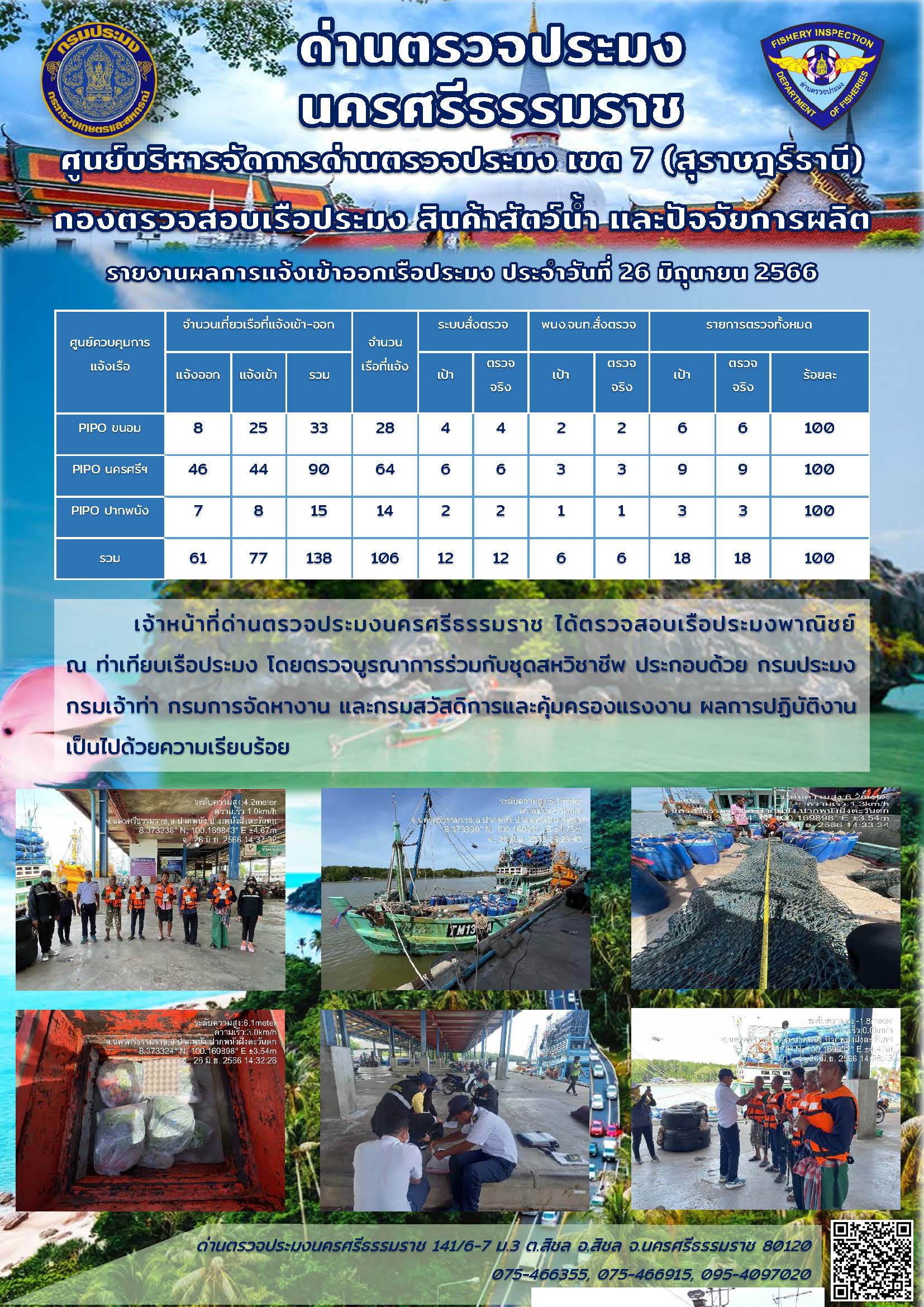 รายงานการปฏิบัติงาน ประจำวันที่ 26 มิถุนายน 2566..คลิก