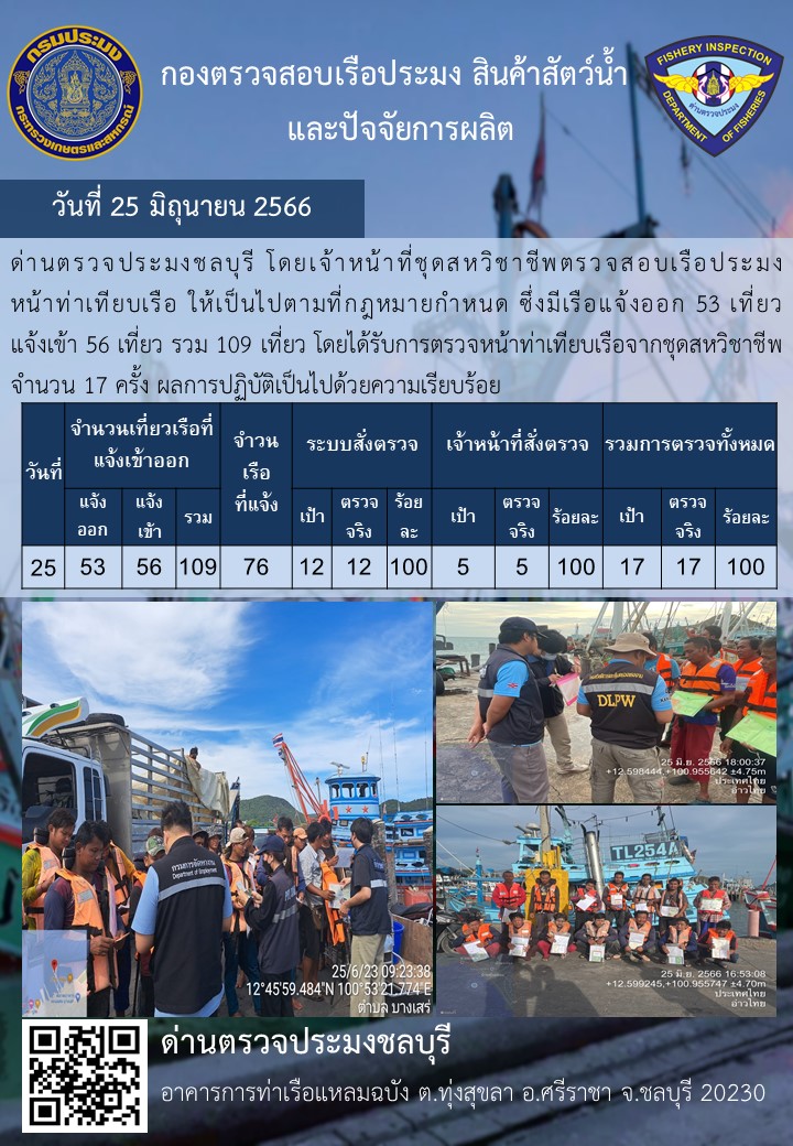 การปฏิบัติงานของเจ้าหน้าที่ด่านตรวจประมงชลบุรีประจำวันที่ ๒๕ มิถุนายน ๒๕๖๖..คลิก