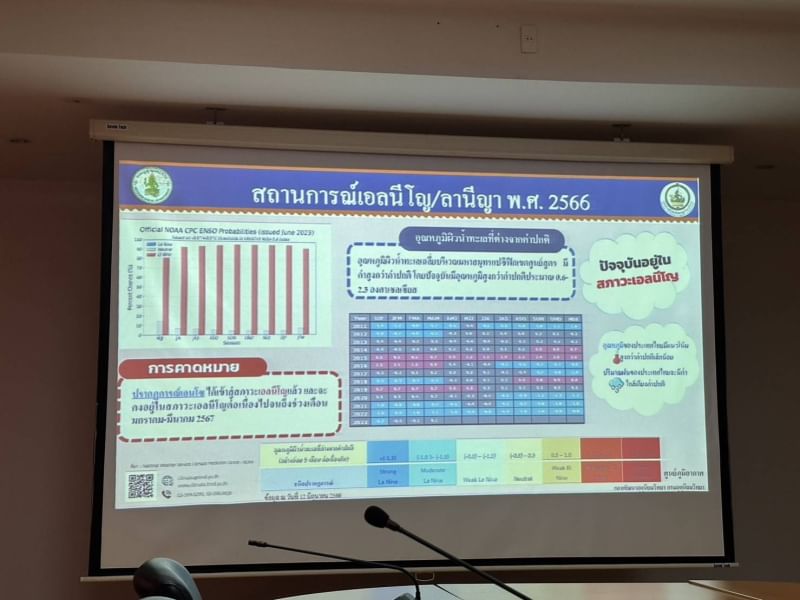 เข้าร่วมประชุมหารือเตรียมรับสถานการณ์ภาวะแล้งในช่วงฤดูฝน ปี 2566..คลิก