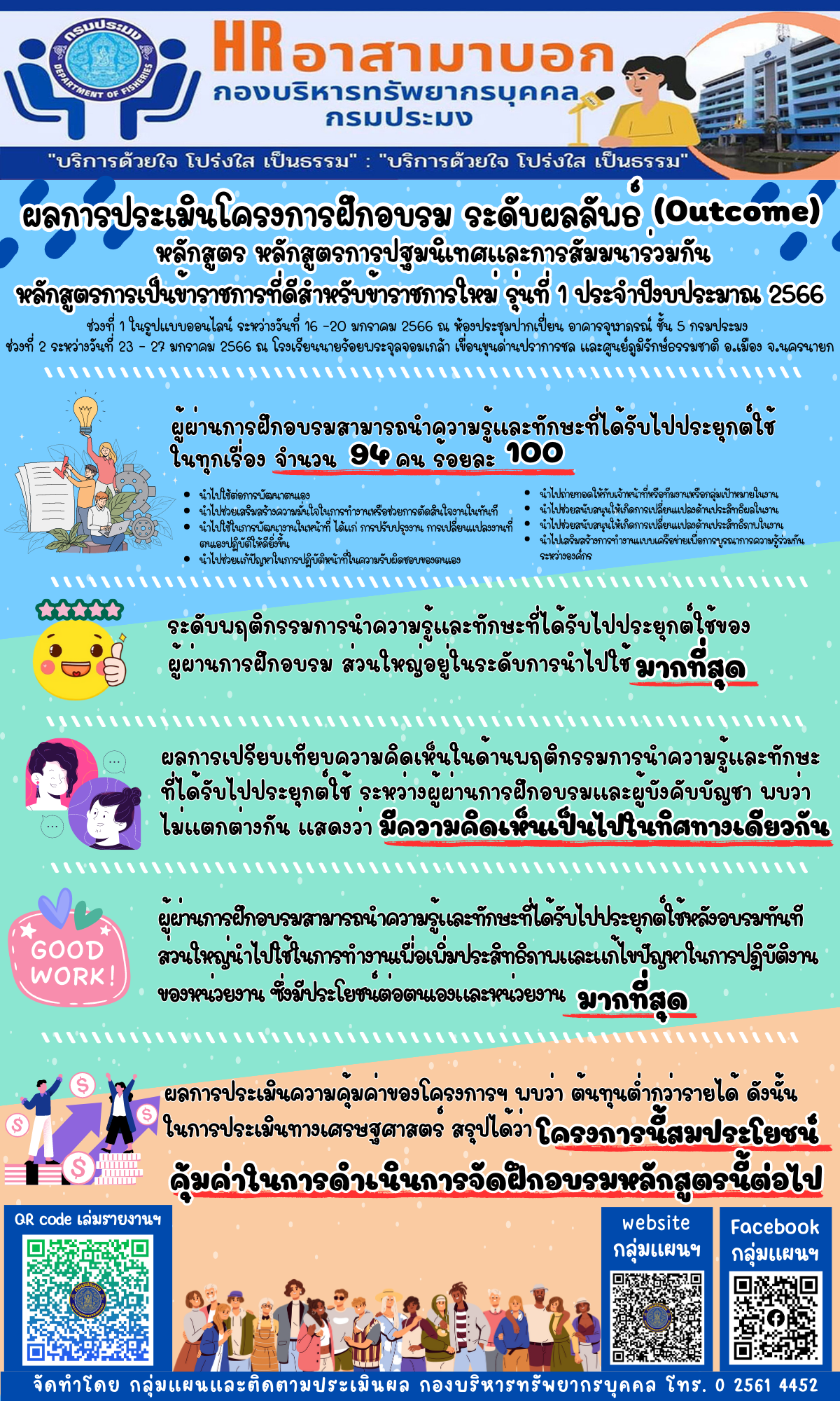 ผลการประเมินโครงการฝึกอบรม ระดับผลลัพธ์ (Outcome) หลักสูตรการปฐมนิเทศและการสัมมนาร่วมกัน หลักสูตรการเป็นข้าราชการที่ดีสำหรับข้าราชการใหม่ รุ่นที่ 1 ประจำปีงบประมาณ 2566