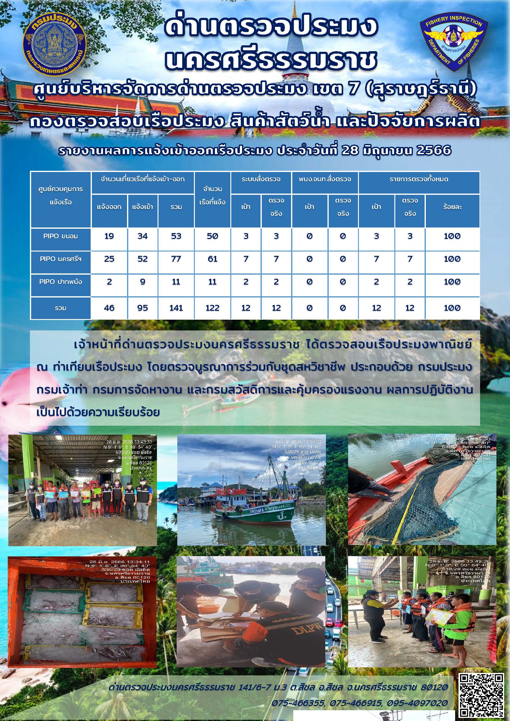 รายงานการปฏิบัติงาน ประจำวันที่ 28 มิถุนายน 2566..คลิก