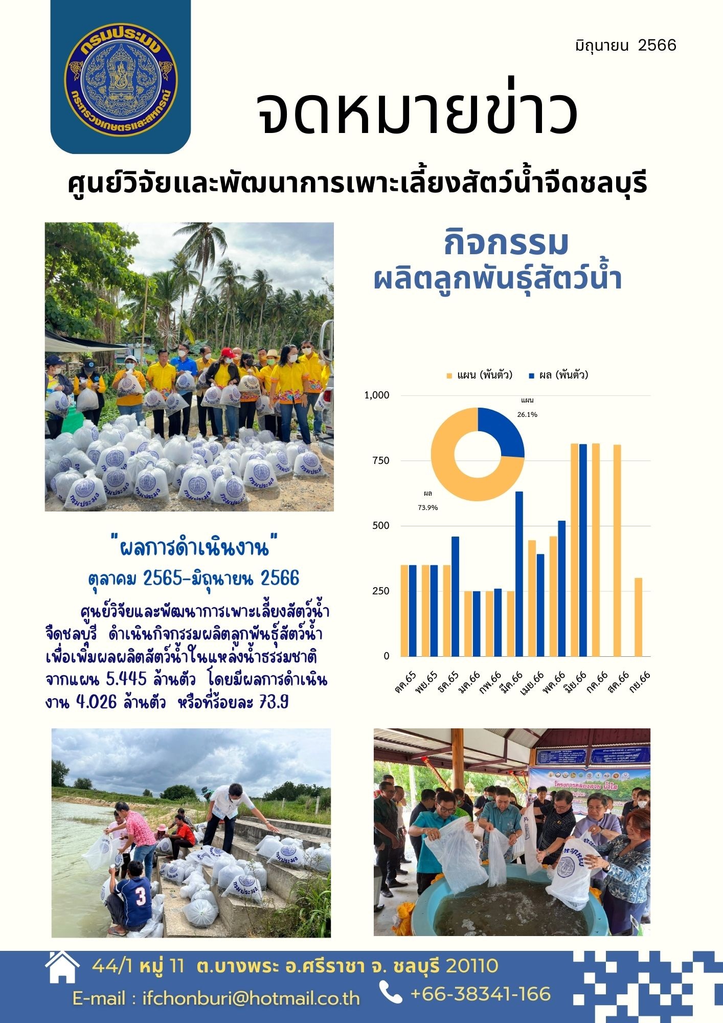 จดหมายข่าว ประจำเดือน มิถุนายน 2566..คลิก