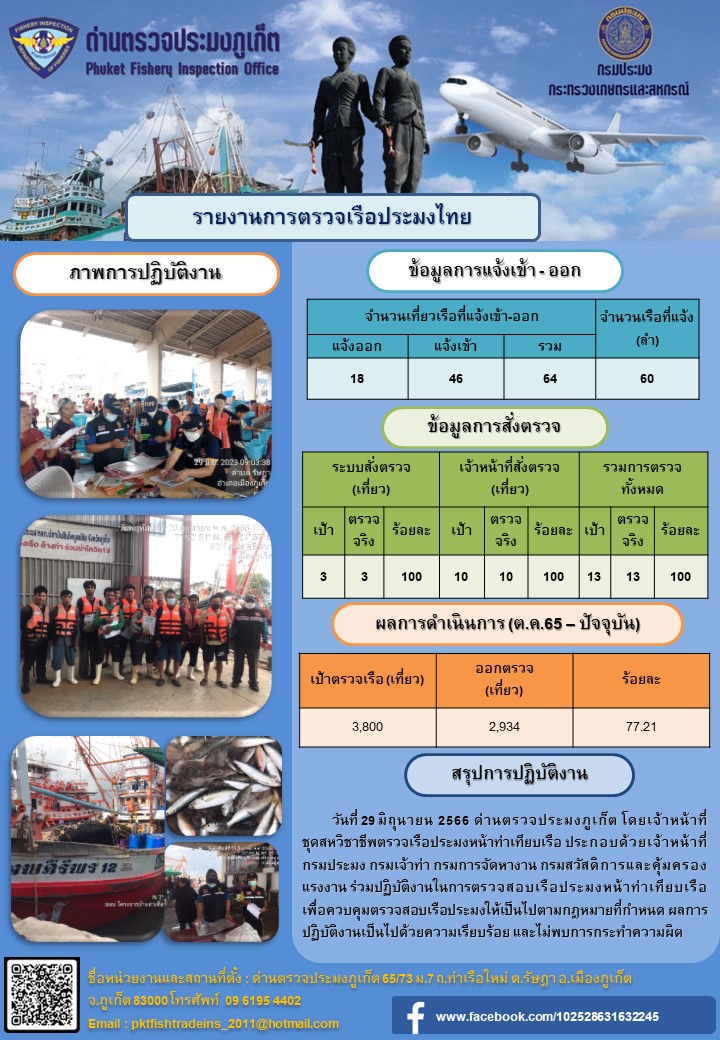 ข่าวประชาสัมพันธ์กิจกรรมการตรวจเรือประมงพาณิชย์แจ้งเข้า - ออก วันที่ 29 มิถุนายน 2566..คลิก