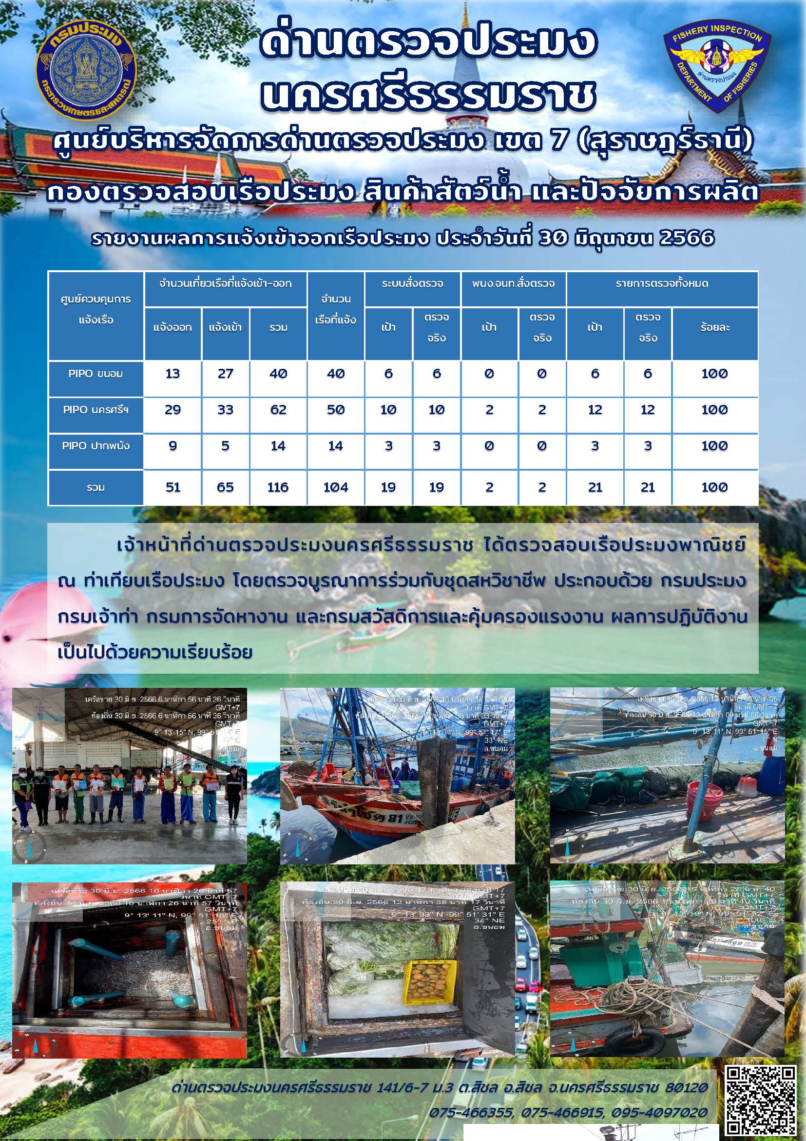 รายงานการปฏิบัติงาน ประจำวันที่ 30 มิถุนายน 2566..คลิก