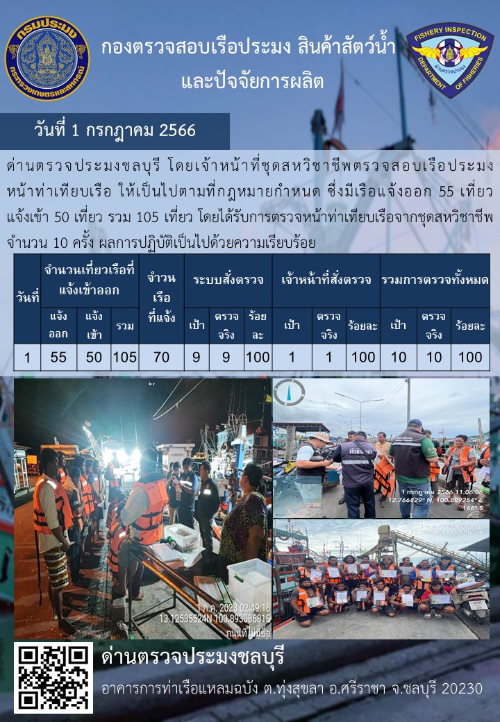 การปฏิบัติงานของเจ้าหน้าที่ด่านตรวจประมงชลบุรีประจำวันที่ ๑ กรกฏาคม ๒๕๖๖..คลิก
